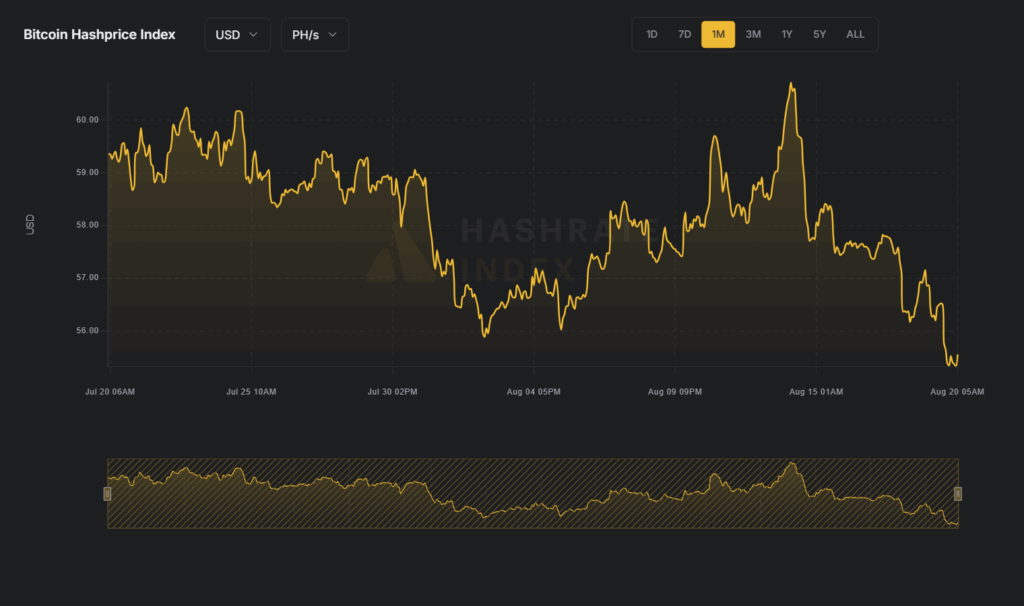 bitcoin hashprice index