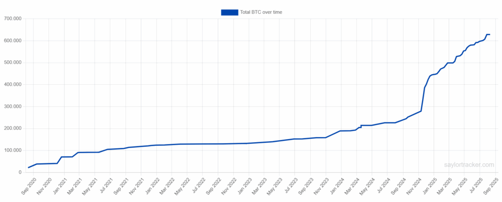 bitcoin reserve strategy