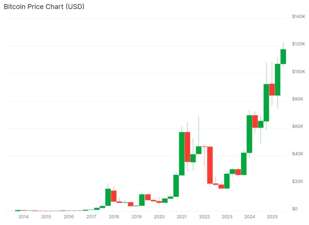 Technique: broadcasts a brand new .2 billion Bitcoin plan