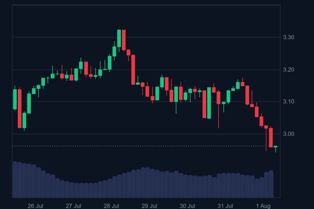 weekly chart of XRP price