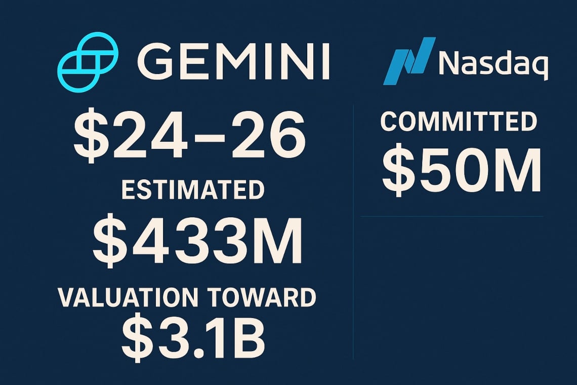 Gemini alza il price range a $24–26: raccolta stimata $433M, valutazione verso $3,1 mld e impegno Nasdaq da $50M