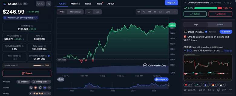 Solana And BNB Predictions Excite, However Pepeto Presale Guarantees Explosive 20,000× Good points