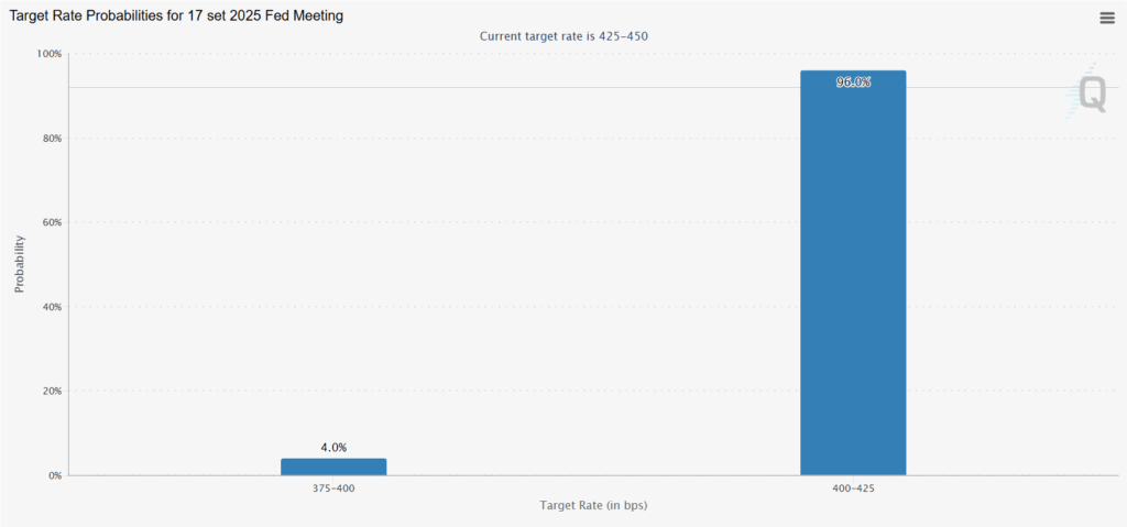 target rate fed cme fedwatch