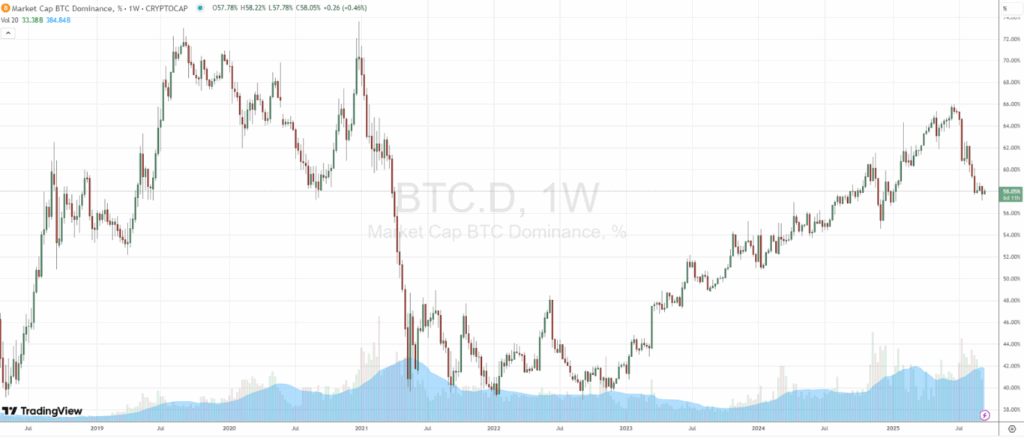 Altcoin season on the way in which? Ethereum accelerates in opposition to Bitcoin