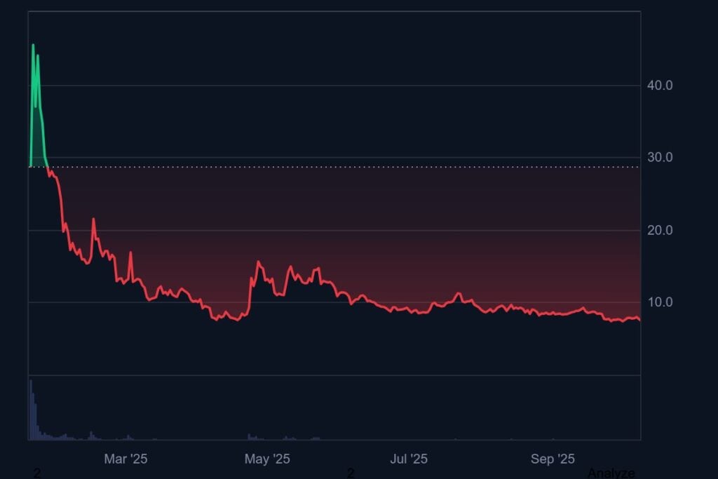 trump memecoin price drop