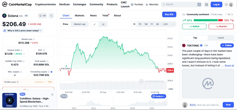 Solana And BNB Worth Prediction 2025, However Pepeto Presale Leads As The Finest Crypto To Purchase Now
