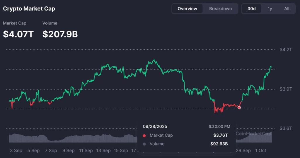 Finest Crypto to Purchase Now: High This autumn Picks as Market Enters Sturdy Season