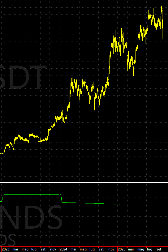 Bitcoin recovery after interest rate hike pause (2023)