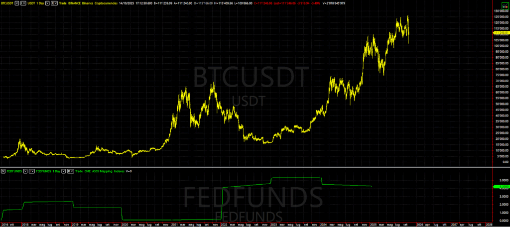 Bitcoin price candlestick chart