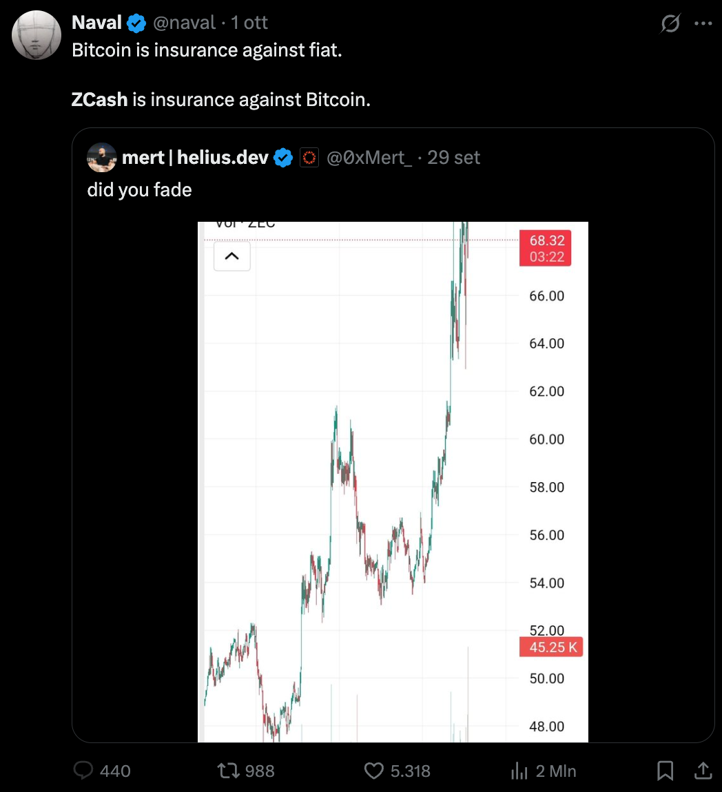 Zcash (ZEC) segna un +150% negli ultimi 7 giorni: un ritorno alla privacy delle crypto