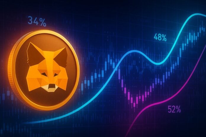 metamask polymarket