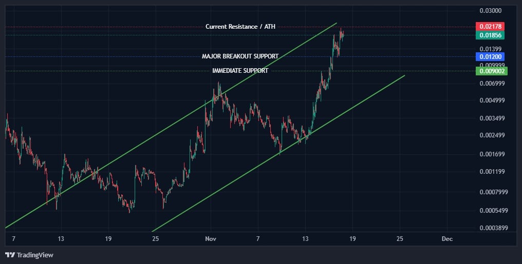Best Meme Coins to Buy: The Official 67 Coin Price Prediction