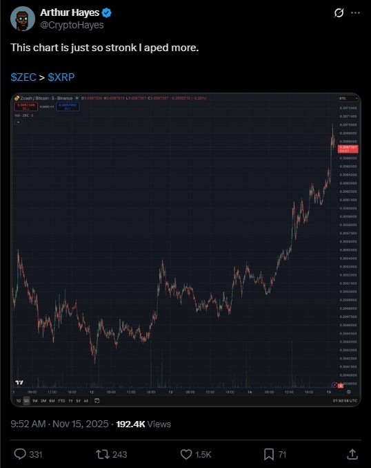 Best Crypto to Buy Now – Zcash (ZEC) Price Prediction