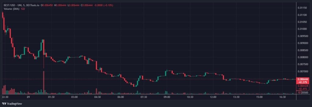 Greatest Pockets Value Prediction December: Greatest New Crypto Launch