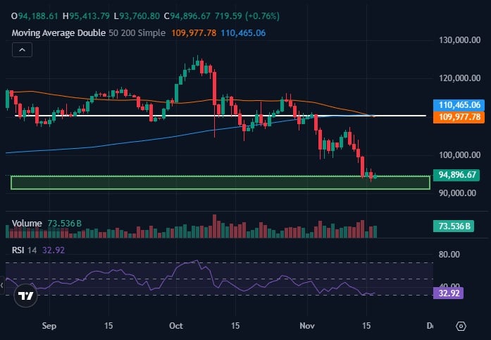Finest Crypto to Purchase Now: Are We Heading Right into a Bear Market Till 2026? Finest Crypto to Purchase Now: Are We Heading Right into a Bear Market Till 2026?
