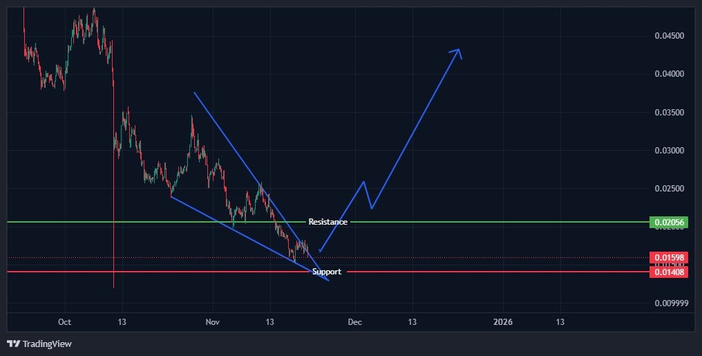 Best Crypto To Buy Now – Brett (Based) Price Prediction