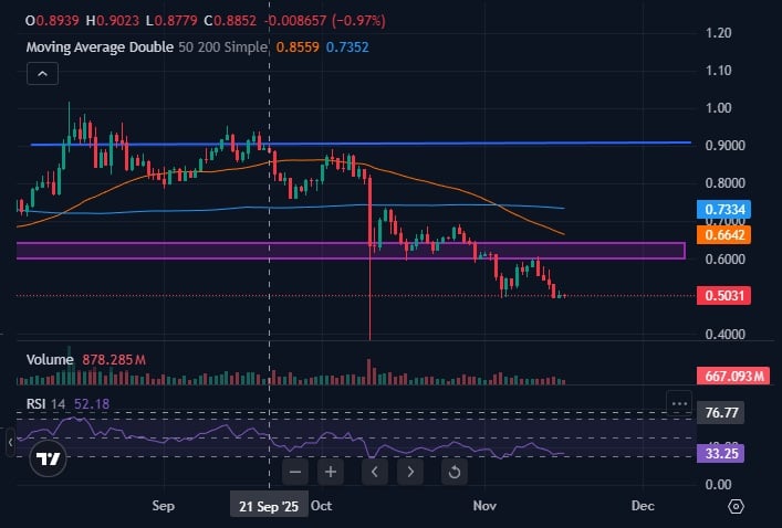 Cardano Worth Prediction: High Crypto Presales to Watch as ADA Alternate options Cardano Worth Prediction: High Crypto Presales to Watch as ADA Alternate options