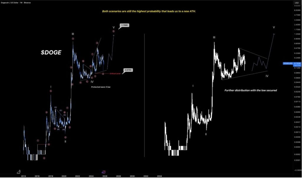 Finest Meme Cash to Purchase – Dogecoin Worth Prediction Finest Meme Cash to Purchase – Dogecoin Worth Prediction