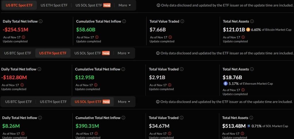 ETF Inflows November 19, 2025