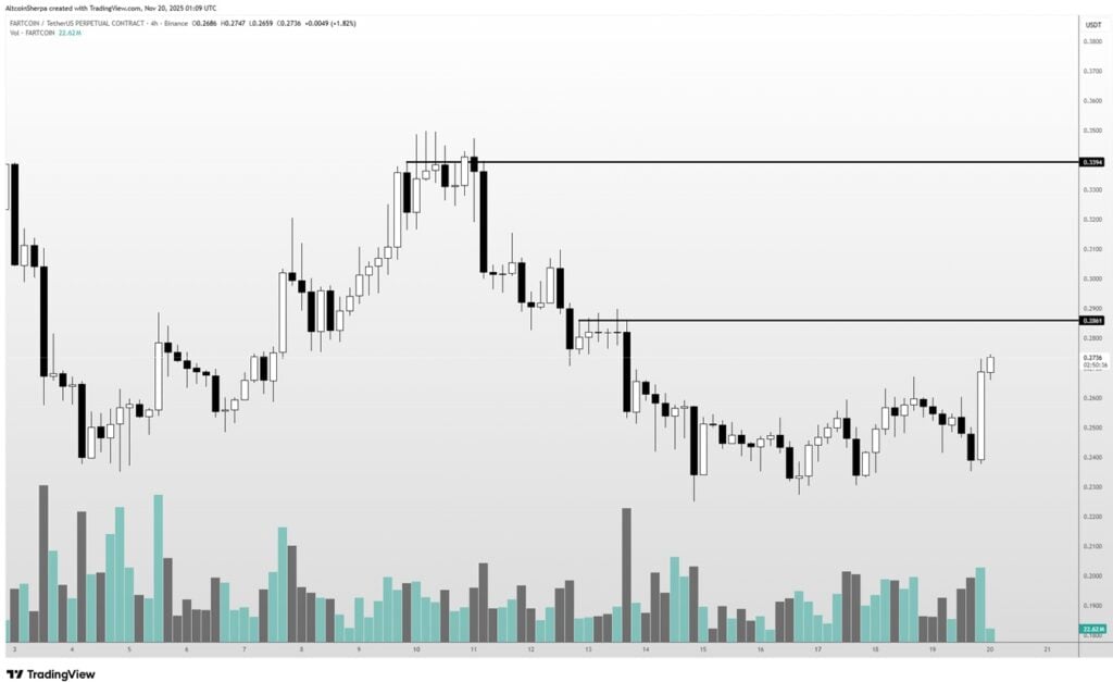 Best Meme Coins to Buy: Fartcoin Price Prediction
