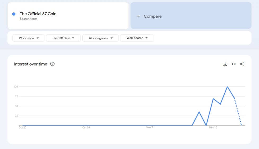 Finest Crypto To Purchase Now: The Official 67 Coin Worth Prediction