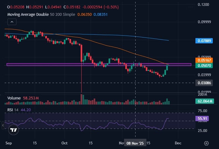 Greatest Crypto to Purchase Now – Kaspa (KAS) Value Prediction