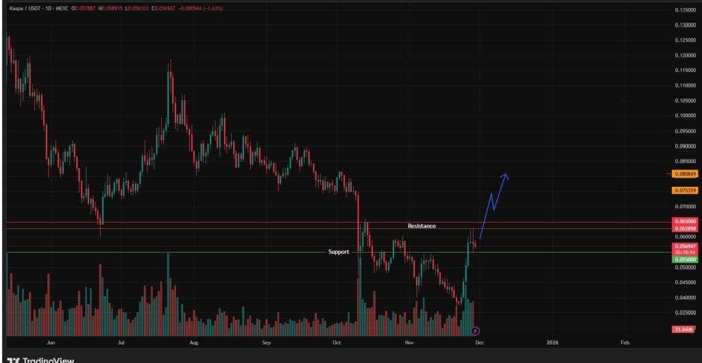 Finest Crypto to Purchase Now: Kaspa Worth Prediction, Subsequent 100x Crypto Finest Crypto to Purchase Now: Kaspa Worth Prediction, Subsequent 100x Crypto