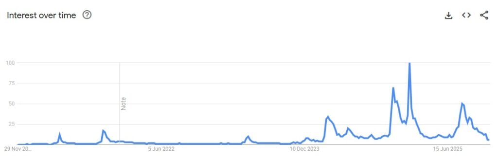 Finest Meme Cash to Purchase – Turbo Worth Prediction, New 1000x Crypto