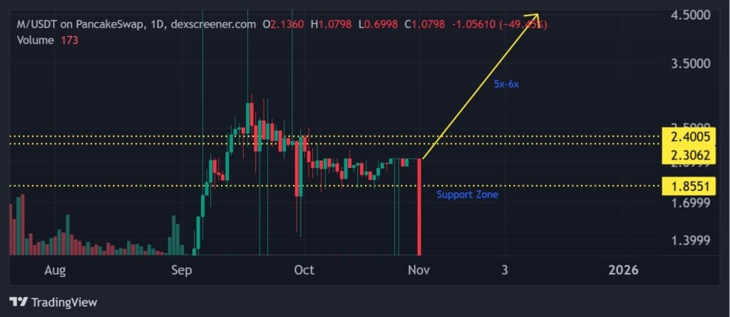 Greatest Meme Coin to Purchase Now: MemeCore Value Prediction After Surpassing Pepe in Market Cap Greatest Meme Coin to Purchase Now: MemeCore Value Prediction After Surpassing Pepe in Market Cap