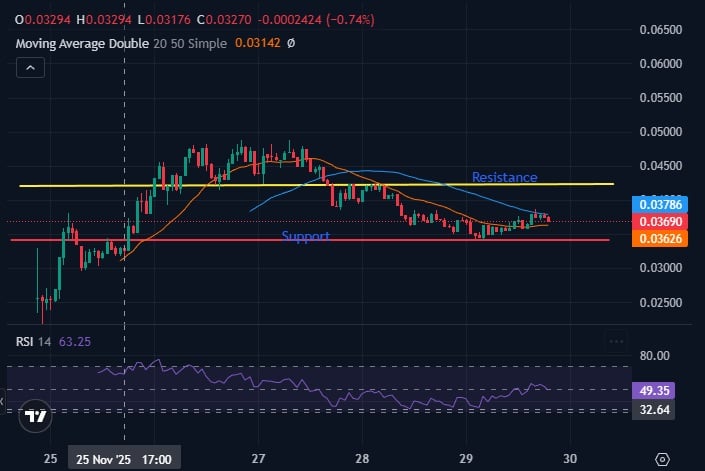 Greatest Crypto to Purchase Now – Monad (MON) Value Prediction