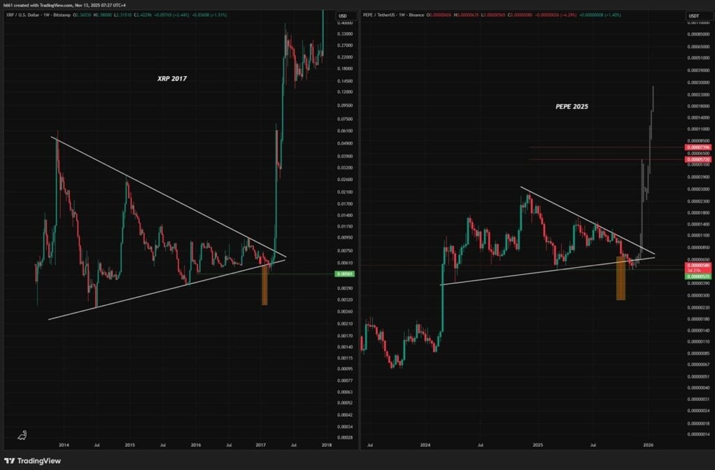 XRP and PEPE Price Chart