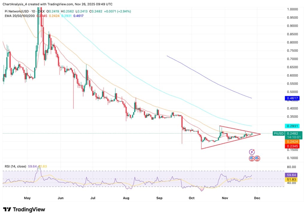 Finest Crypto to Purchase Now: Pi Worth Prediction