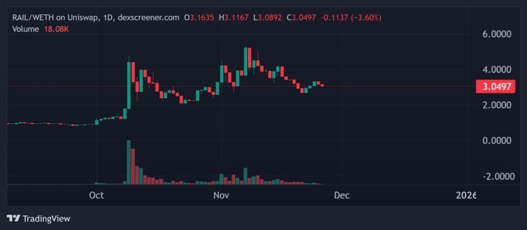 Greatest Crypto to Purchase Now: Low-Cap Privateness Cash With The Most Potential