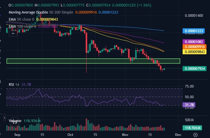 Finest Meme Cash to Purchase – Shiba Inu Worth Prediction, Subsequent 1000x Crypto