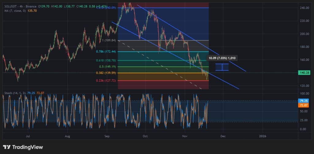 Finest Crypto to Purchase Now – Solana Value Prediction 2025