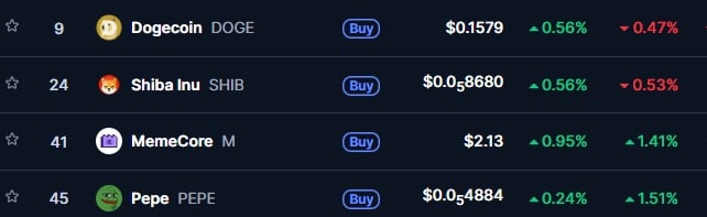 Finest Meme Cash to Purchase – Dogecoin, Shiba Inu, Pepe, Maxi Doge, Pepenode