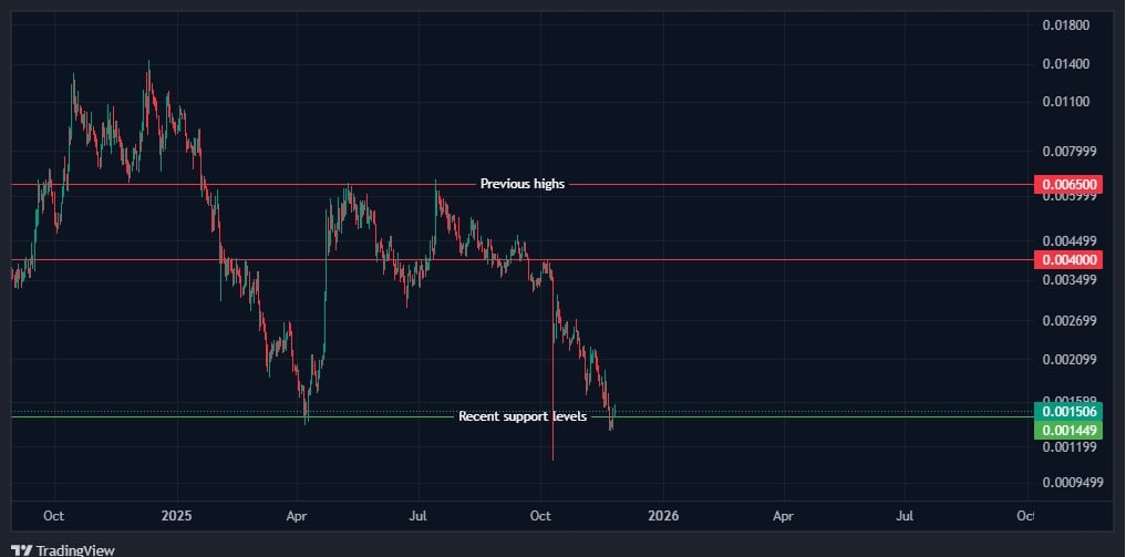 Greatest Meme Cash To Purchase: Professional High Picks for Huge Beneficial properties 