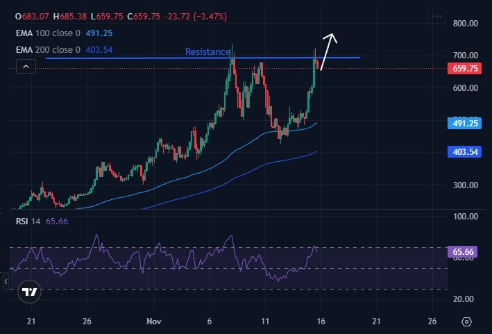 Zcash Value Prediction: Can ZEC Prolong Its Breakout As The Market Crashes? Zcash Value Prediction: Can ZEC Prolong Its Breakout As The Market Crashes?
