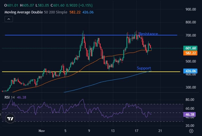 Best Crypto to Buy Now: Zcash, Monero, Dash Price Predictions