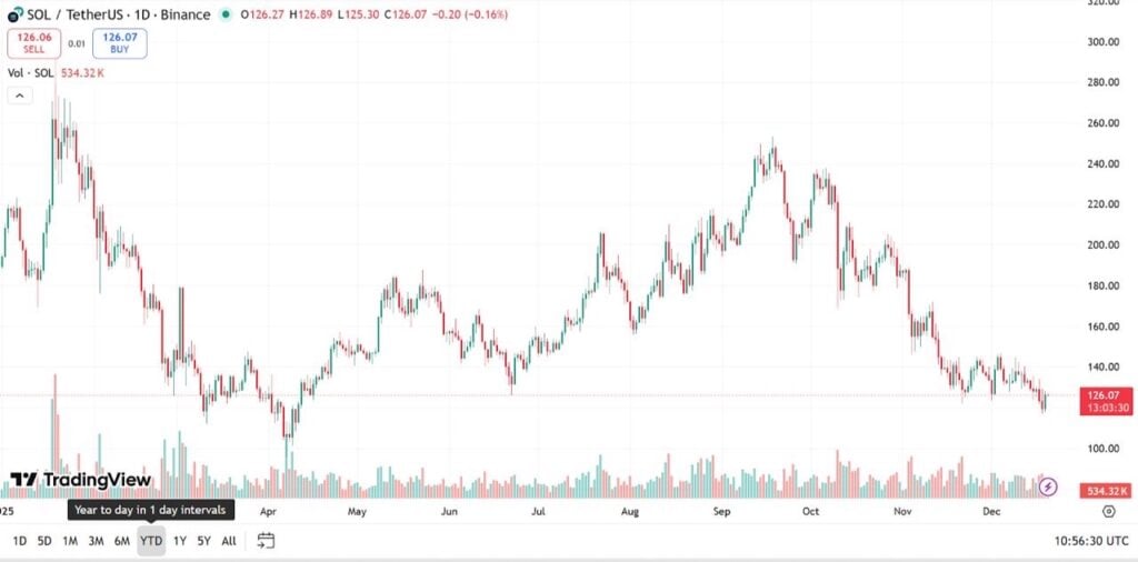 Finest Cryptos to Make investments In for 2026 – High 7 Checklist Finest Cryptos to Make investments In for 2026 – High 7 Checklist