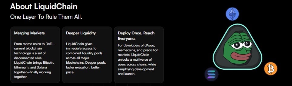 Why LiquidChain’s Layer-3 Community Is Changing into the Finest Crypto to Purchase for 2026 Why LiquidChain’s Layer-3 Community Is Changing into the Finest Crypto to Purchase for 2026