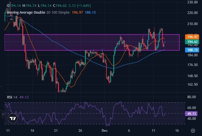 Best Crypto to Buy Now – Aave Price Prediction