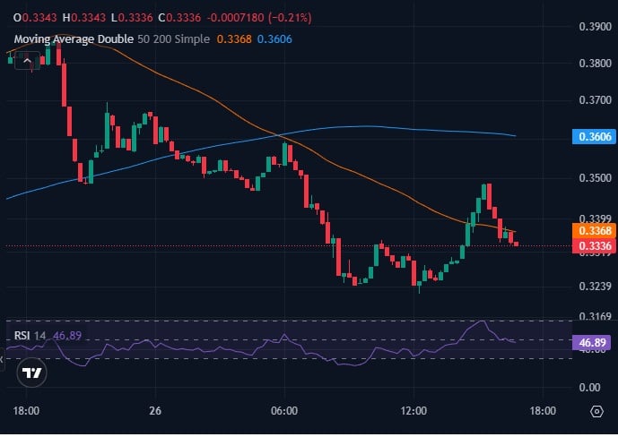 Best Crypto to Buy Now? Avantis Price Prediction