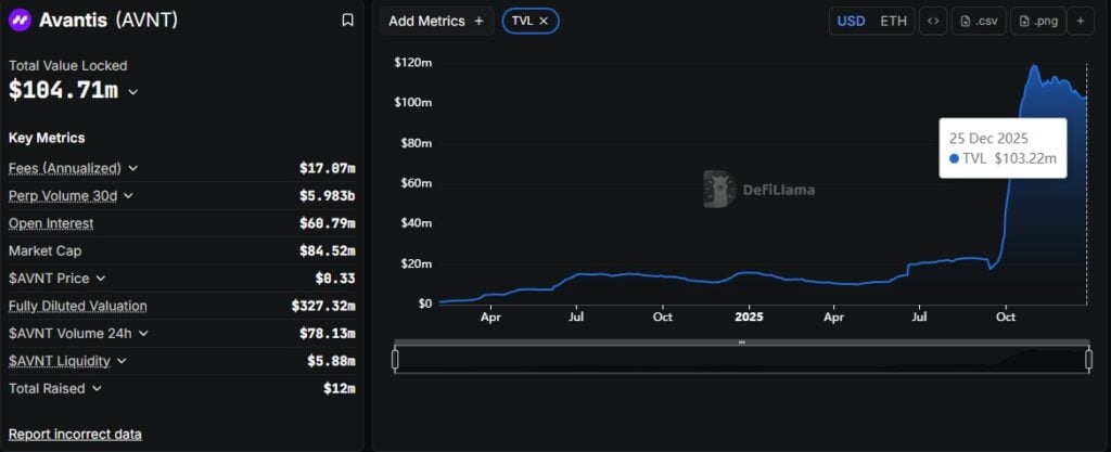 Finest Crypto to Purchase Now? Avantis Value Prediction Finest Crypto to Purchase Now? Avantis Value Prediction