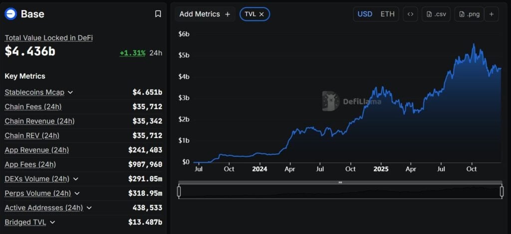 Greatest Meme Cash to Purchase: 3 Base Cryptos With Excessive Upside Potential Greatest Meme Cash to Purchase: 3 Base Cryptos With Excessive Upside Potential