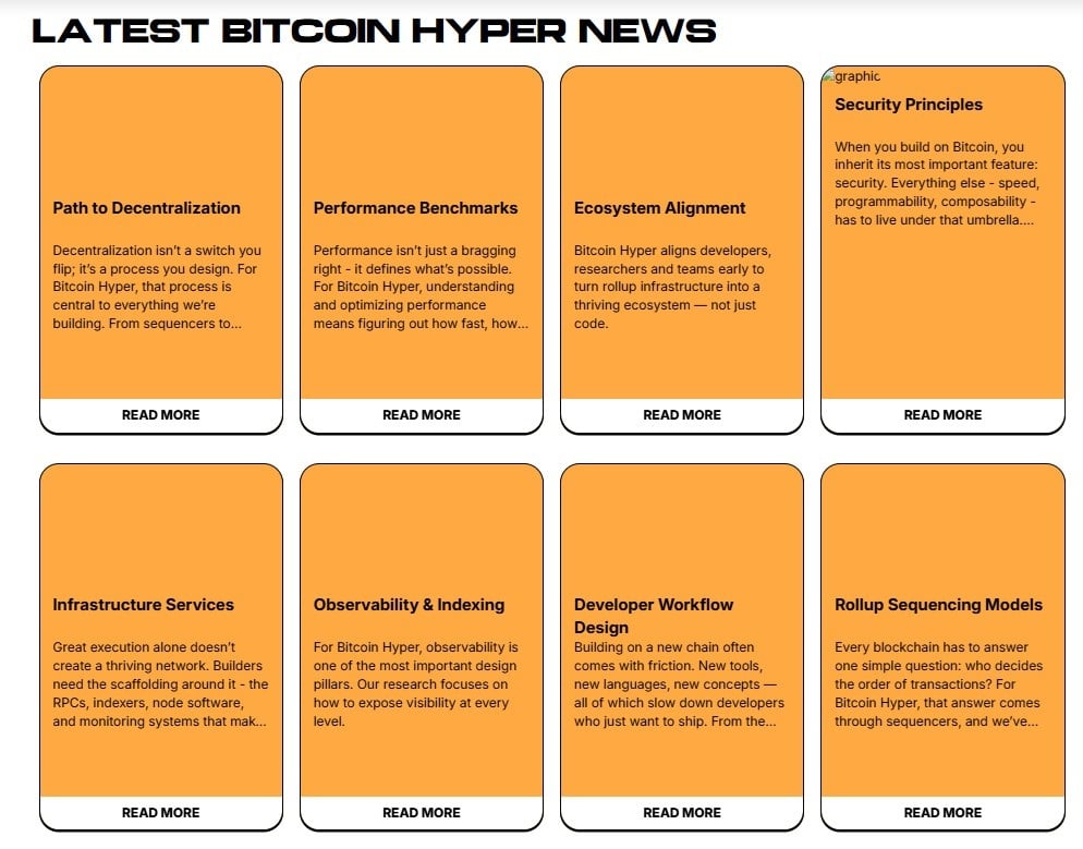 Bitcoin Hyper Latest Update