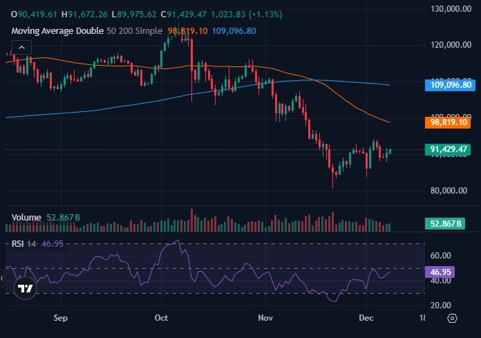 Finest Crypto to Purchase Now: Analyst Predicts Robust Bullish Tendencies in 2026 Finest Crypto to Purchase Now: Analyst Predicts Robust Bullish Tendencies in 2026
