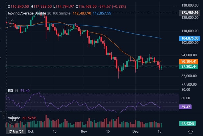 Best Crypto to Buy Now: Bitcoin Price Prediction