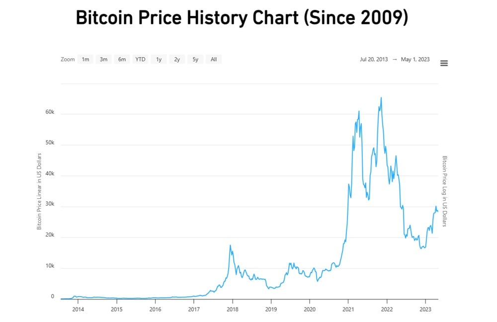 Best Crypto to Buy Now: Bitcoin Hyper Presale Hits $29 Million Milestone