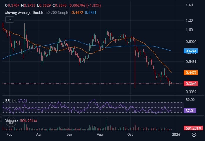 Best Crypto to Buy Now: Cardano Price Prediction
